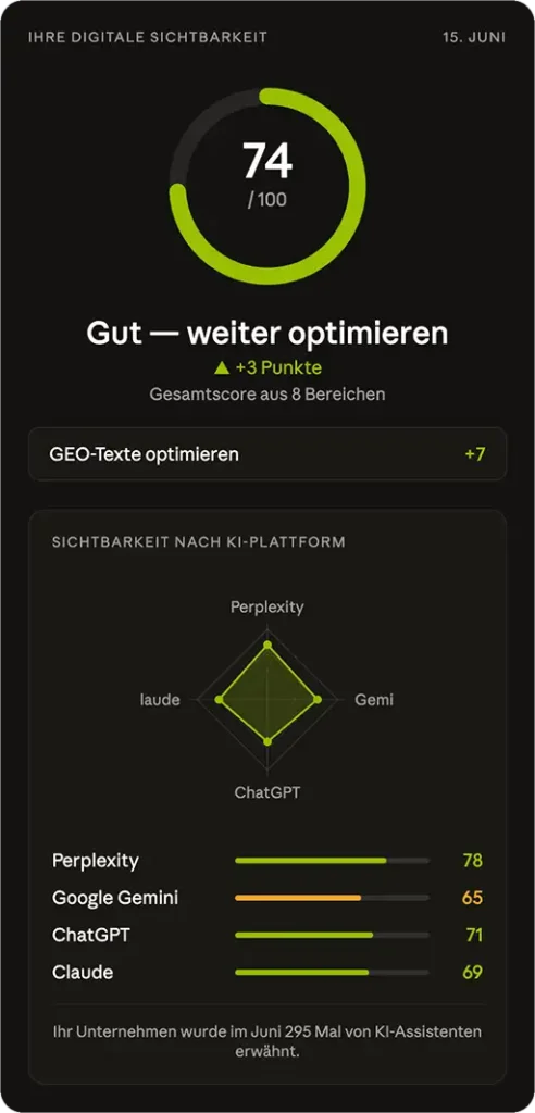 WORMFX.AI HUB auf dem Smartphone: Sichtbarkeits-Score 74 von 100 und die Werte für Perplexity, Gemini, ChatGPT und Claude